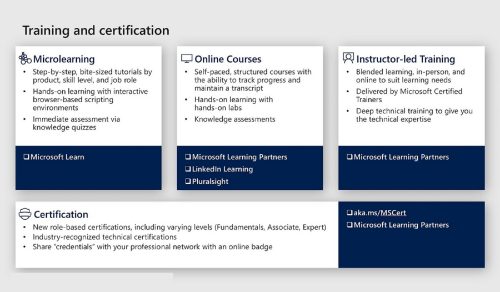 Three Training Options